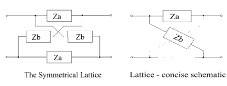Lattice Network Wikipedia