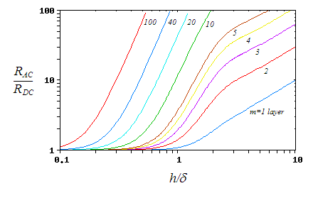 Proximity Effect Electromagnetism Wikipedia