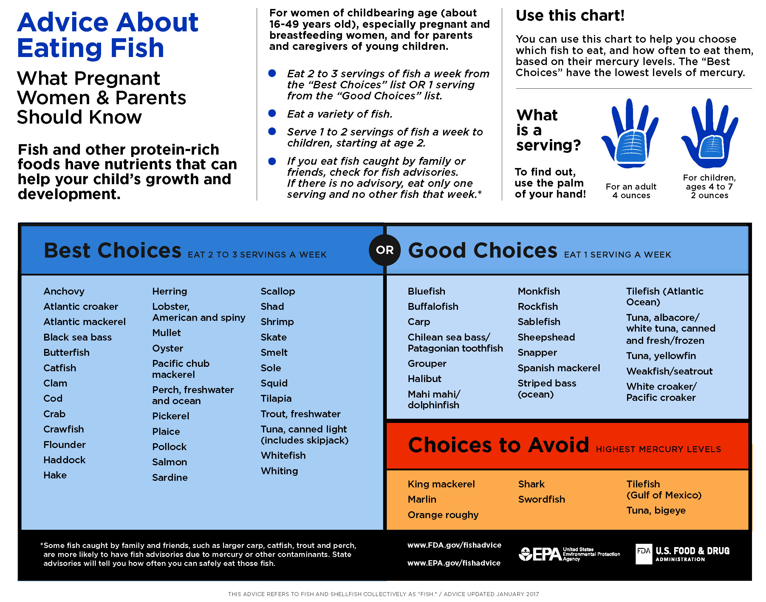 pic Best Choices Fish file advice about eating fish epa