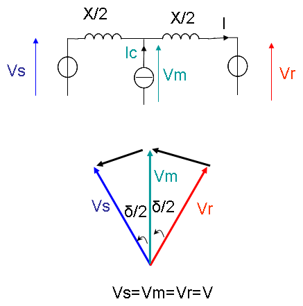 Flexible Ac Transmission System Wikiwand