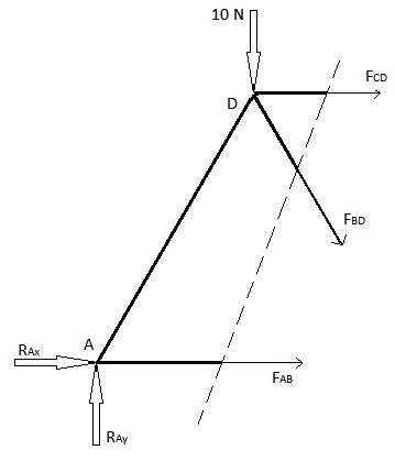Structural Analysis Wikipedia