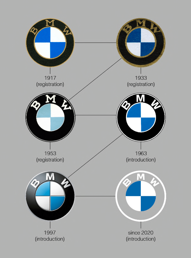 Use it in your personal projects or share it as a cool sticker on whatsapp, tik tok, instagram, facebook messenger, wechat, twitter or in other messaging apps. File Bmw Logo Evolution Png Wikimedia Commons