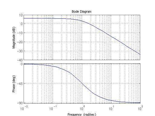 Graph Einer Potenzfunktion Zeichnen Onlinemathe Das Mathe Forum Mathe Zeichnen Online