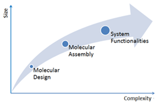Molecular Engineering Wikipedia