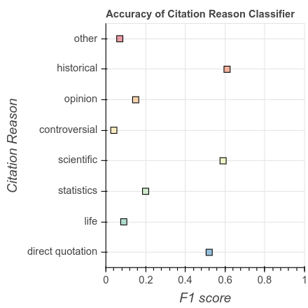File Citation Reason Results Png Meta
