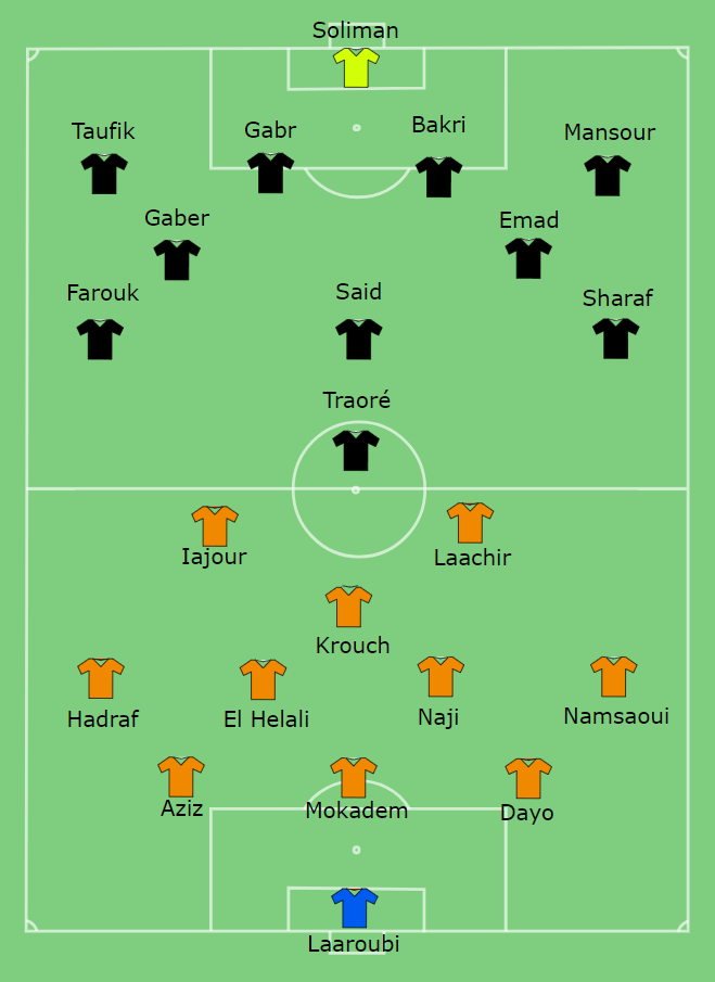 Caf Confederation Cup Results Betexplorer Caf Confederations Cup 2020 2021 Stats Soccer Africa