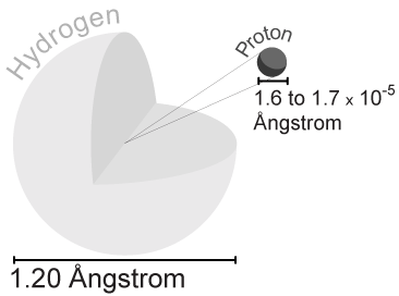 File Hydrogen Atom Png Wikimedia Commons