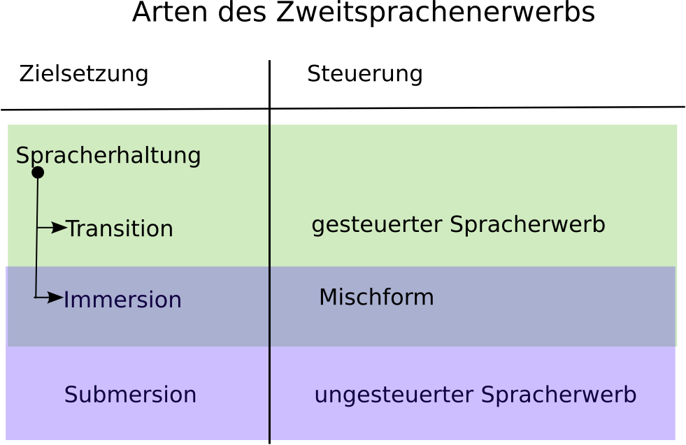 Deutsch Englisch Stockfotos Und Bilder Kaufen Alamy