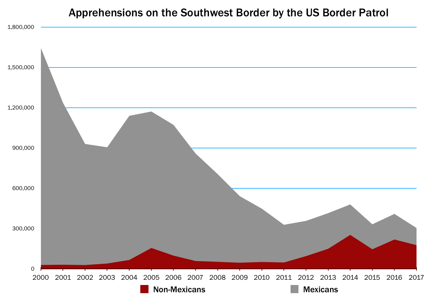 2014 American Immigration Crisis Wikipedia
