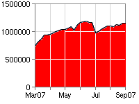 graph shows U.S. foreclosure trends (quantity ...