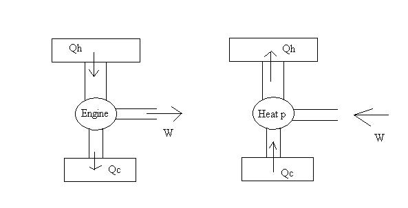 Thermodynamics The Second Law Of Thermodynamics Wikiversity