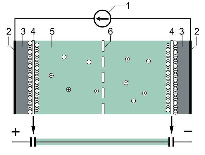File Electric Double Layer Capacitor 2 Models 1 Nt Png
