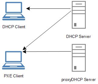 Proxy Dhcp Server - Premium Abstract Image Gallery - HD