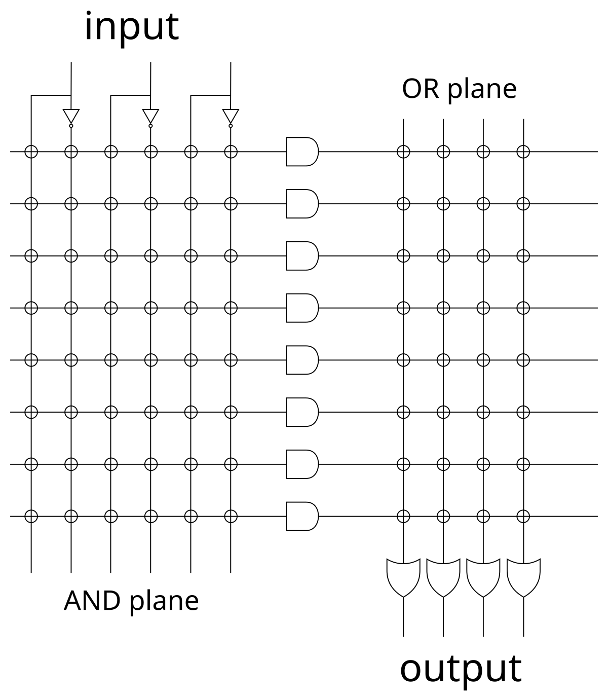 Programmable Logic Array Wikipedia