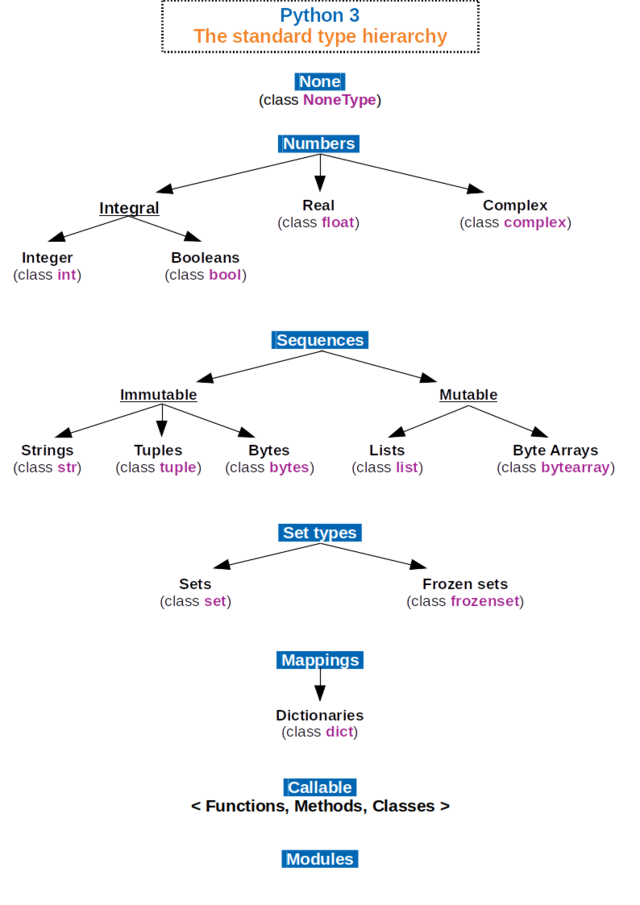 Apa pun jenis bahasa pemrograman. Python Bahasa Pemrograman Wikiwand