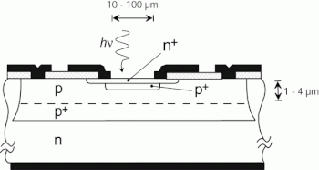 Single Photon Avalanche Diode Wikipedia