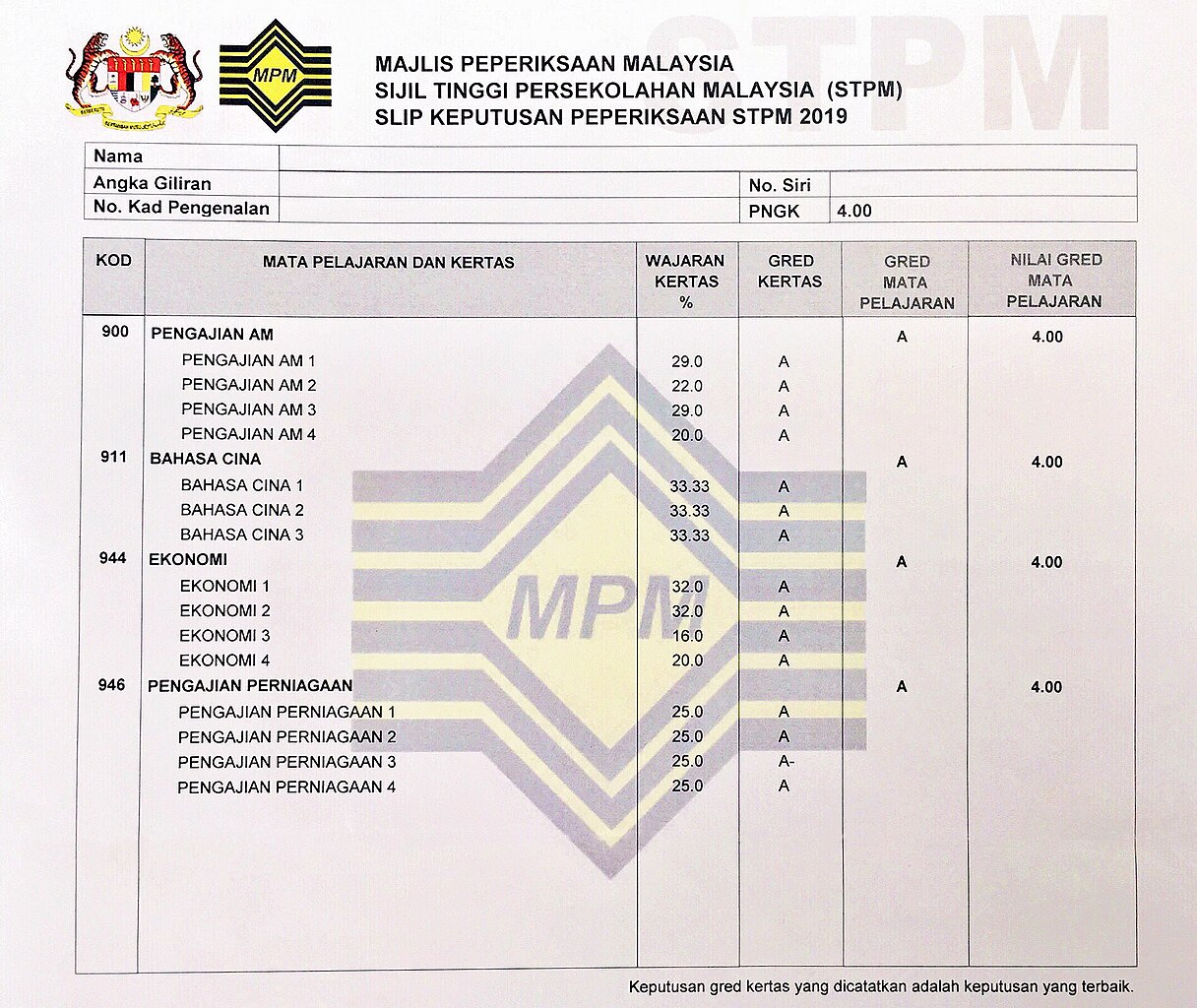 Sijil tinggi persekolahan malaysia (stpm) laman semakan keputusan peperiksaan stpm. File Stpm Transcript Jpg Wikimedia Commons