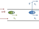 Dynamics Kinematics Reference Frames Wikiversity