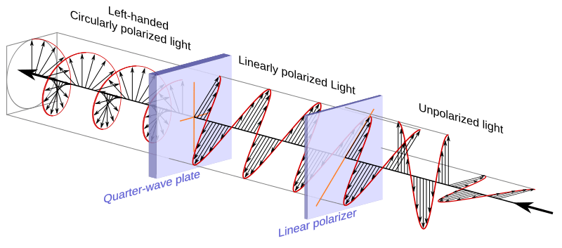 File:Circular.Polarization.Circularly.Polarized.Light ...