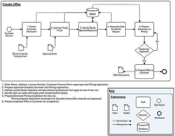 Template Business Analysis Guidebook Print Version Wikibooks Open Books For An Open World