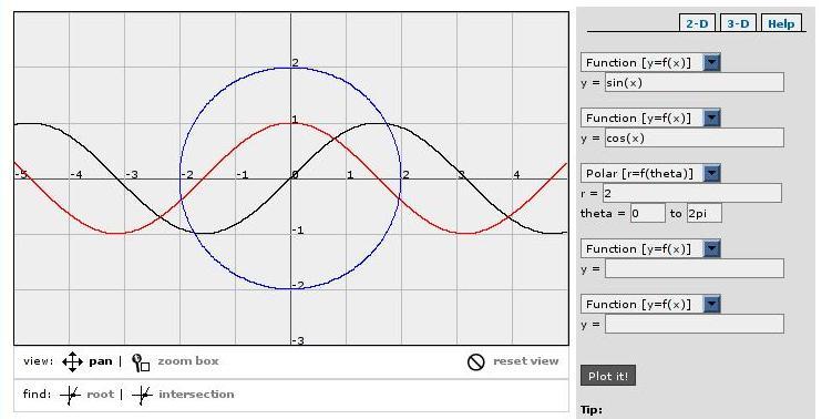 Funktionen Verstehen Rechnen Und Zeichnen Studyhelp