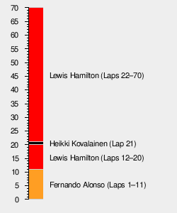 2009 Hungarian Grand Prix Wikipedia