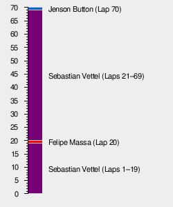 2011 Canadian Grand Prix Wikipedia
