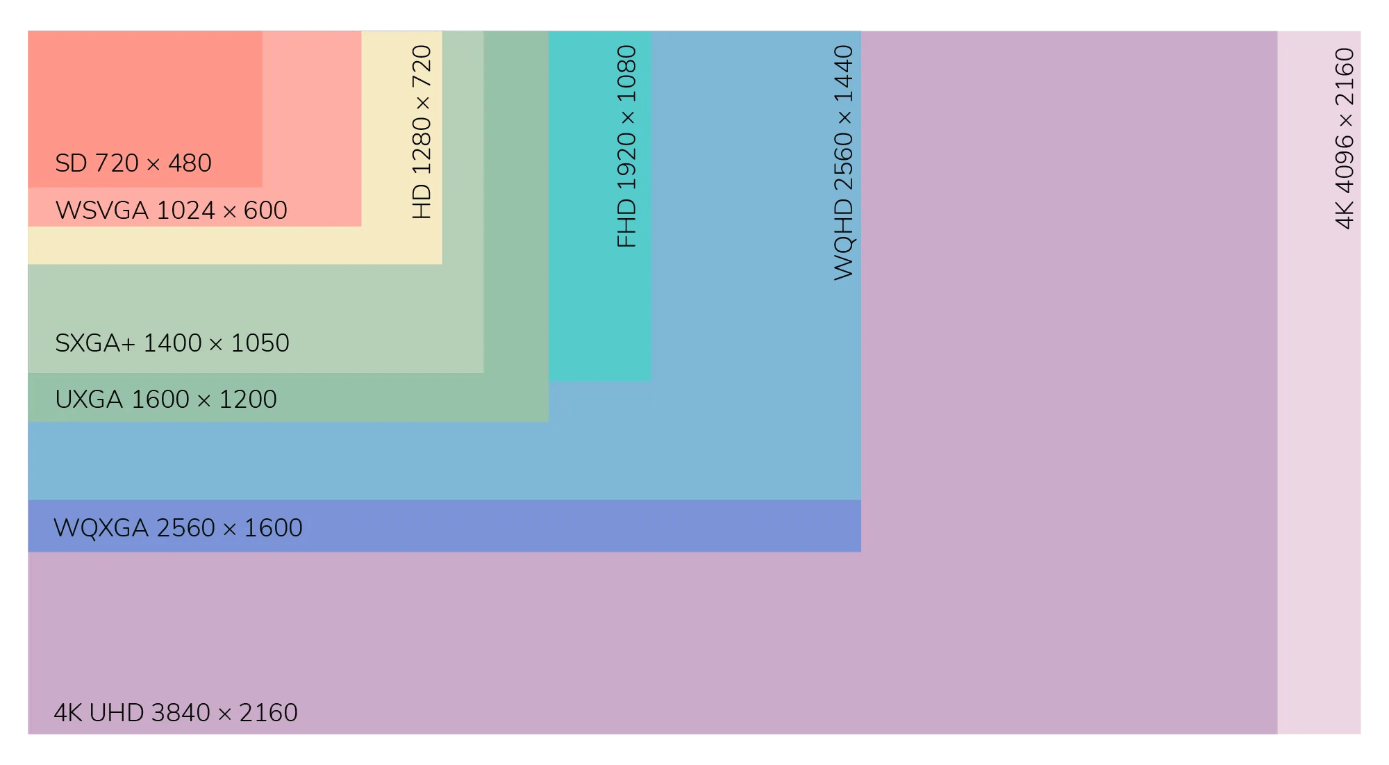 Graphics Display Resolution Wikipedia Pdf - Download Incredible Gradient Picture | 8K