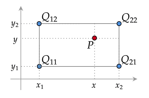 Bilinear Interpolation Calculator - Premium Abstract Art Gallery - Full HD