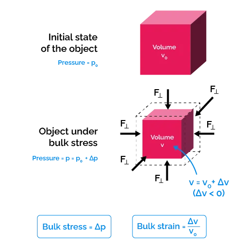 Bulk Modulus Calculator - Premium Nature Wallpaper Gallery - High Resolution