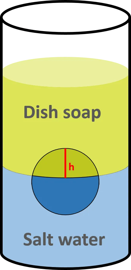 Buoyancy Experiment Calculator - Light Backgrounds - Incredible 4K Collection