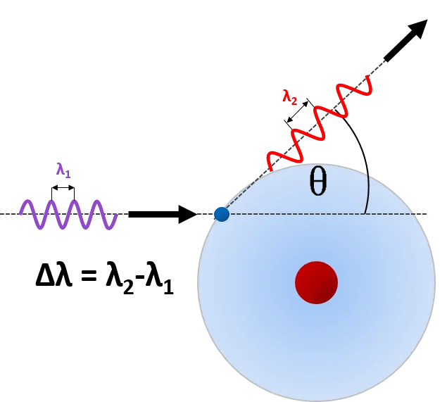 Compton Scattering Calculator Omni - Download Artistic Landscape Illustration | 8K