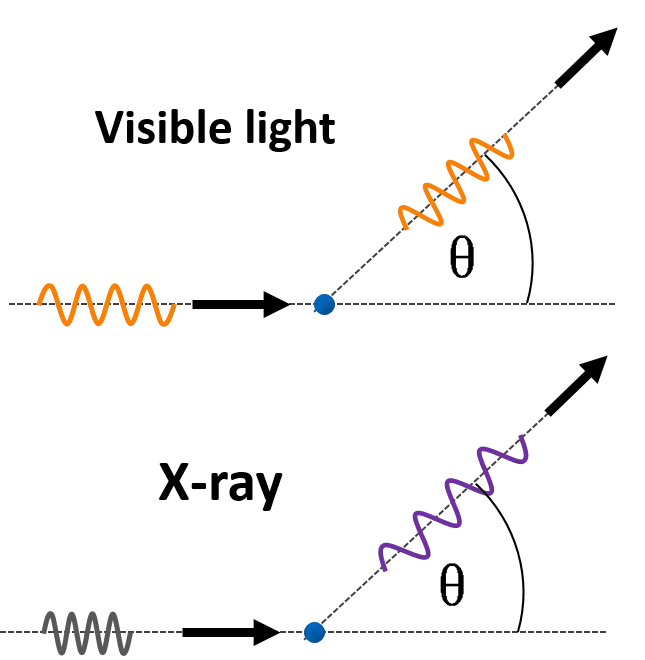 Compton Scattering Calculator Omni - Best Sunset Textures in 4K