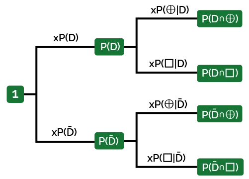 Conditional Probability Calculator Example - Nature Illustration Collection - HD Quality