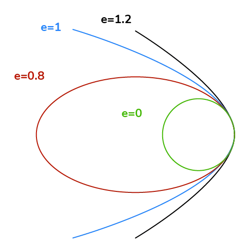 Identify The Conic Calculator - Abstract Backgrounds - Amazing Ultra HD Collection