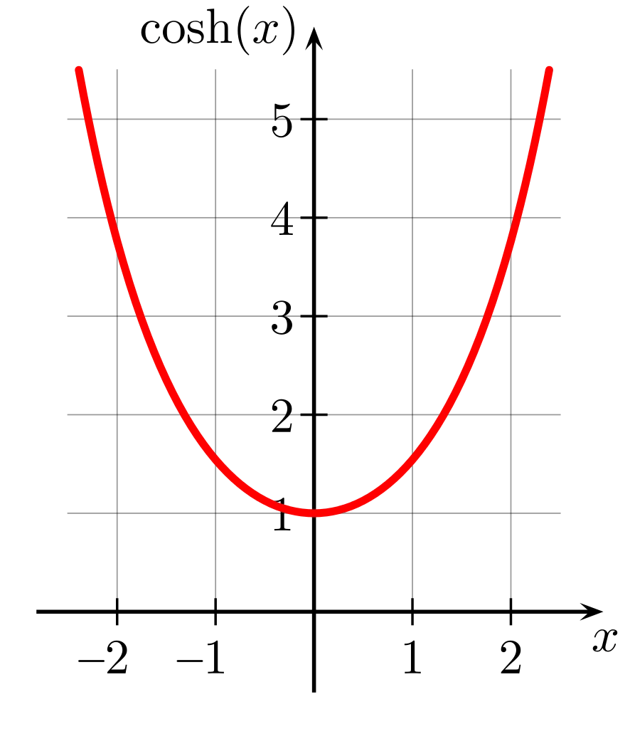 Cosh Calculator - Mountain Wallpapers - Modern 8K Collection