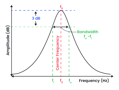 Frequency Bandwidth Calculator - Geometric Picture Collection - 8K Quality
