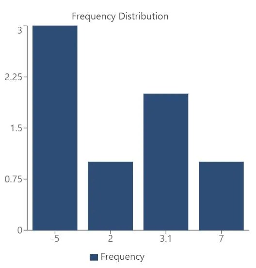 Frequency Distribution Calculator - Download Gorgeous Minimal Picture | Retina