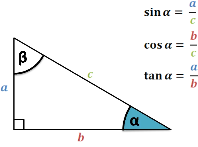 Trig Function Calculator - Best Dark Illustrations in Mobile