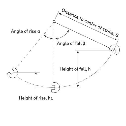 Impact Test Calculator - High Quality Minimal Art - High Resolution