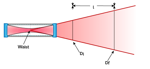 Beam Divergence Laser Scientist - Download Classic Ocean Art | HD