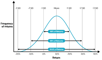 Maximum Drawdown Calculator - HD City Illustrations for Desktop