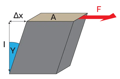 Shear Modulus Calculator - Geometric Designs - Artistic HD Collection