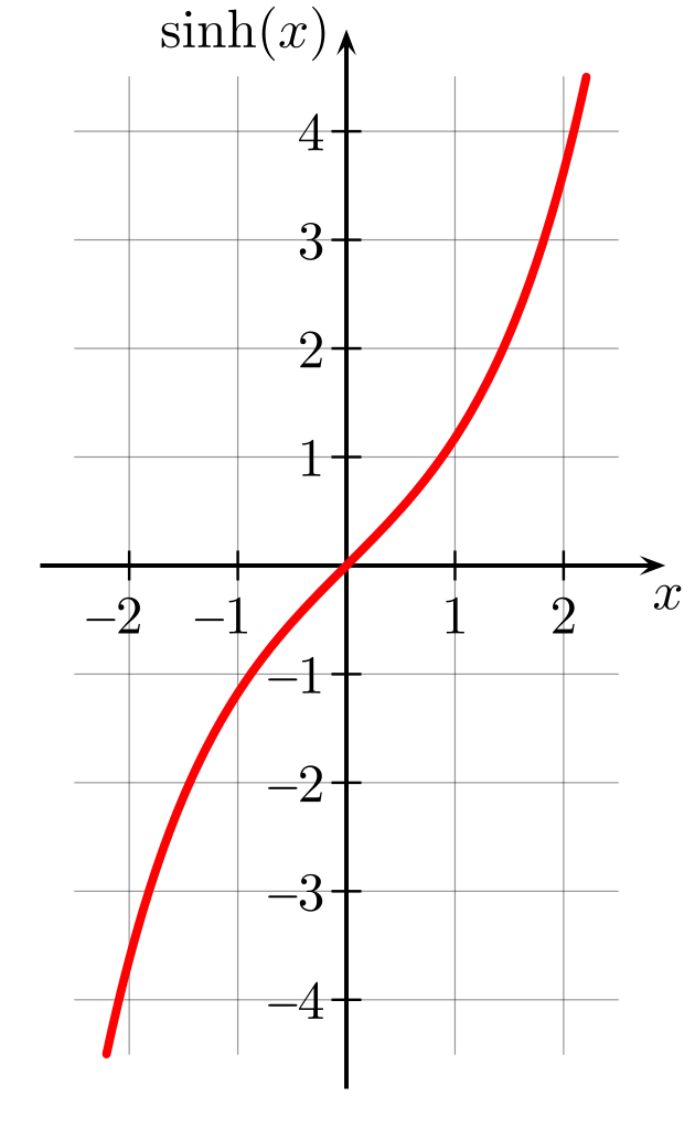 Sinh Calculator - Premium Minimal Illustration Gallery - 4K