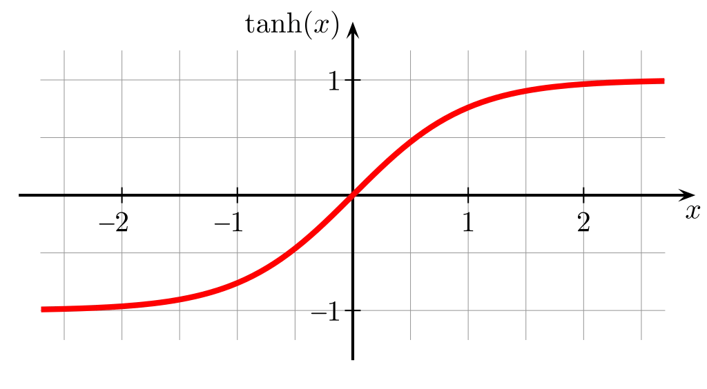 Tanh Calculator - Download Gorgeous Vintage Pattern | Desktop