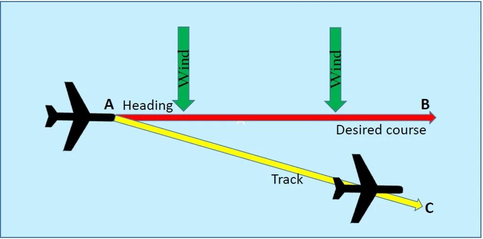Calculate Wind Correction Angle And Groundspeed Using Scientific - Stunning Full HD Space Backgrounds | Free Download