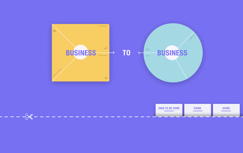 It is a canvas or schematic template that is used to analyze a typical customer segment and a value proposition in response to their needs. How To Create A Strong Value Proposition For B2b