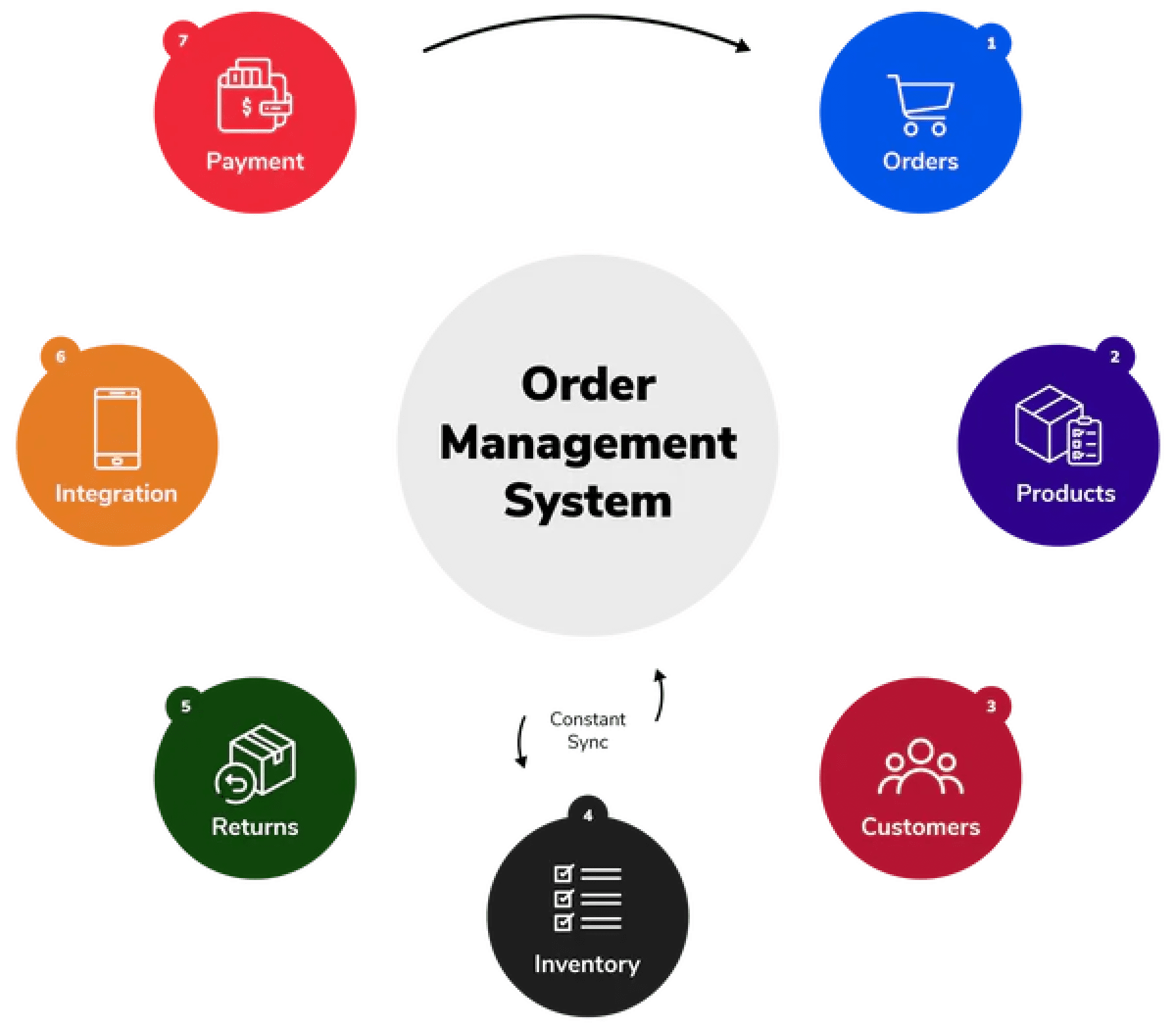Скачать картинку manage orders №11