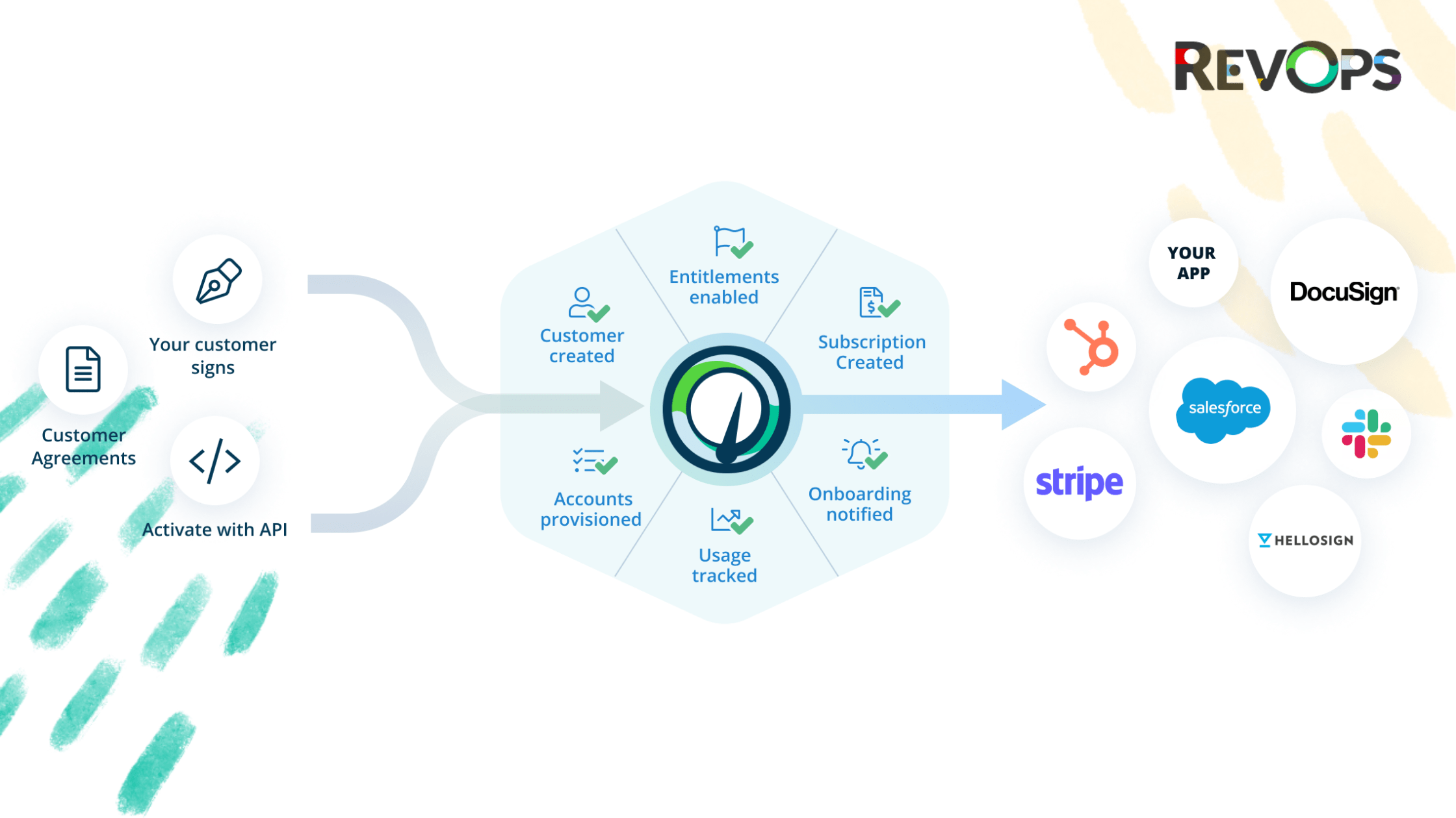 5 Steps For Designing A Deal Desk Approvals Process The Revops Blog 5 Steps For Designing A Deal Desk Approvals Process The Revops Blog