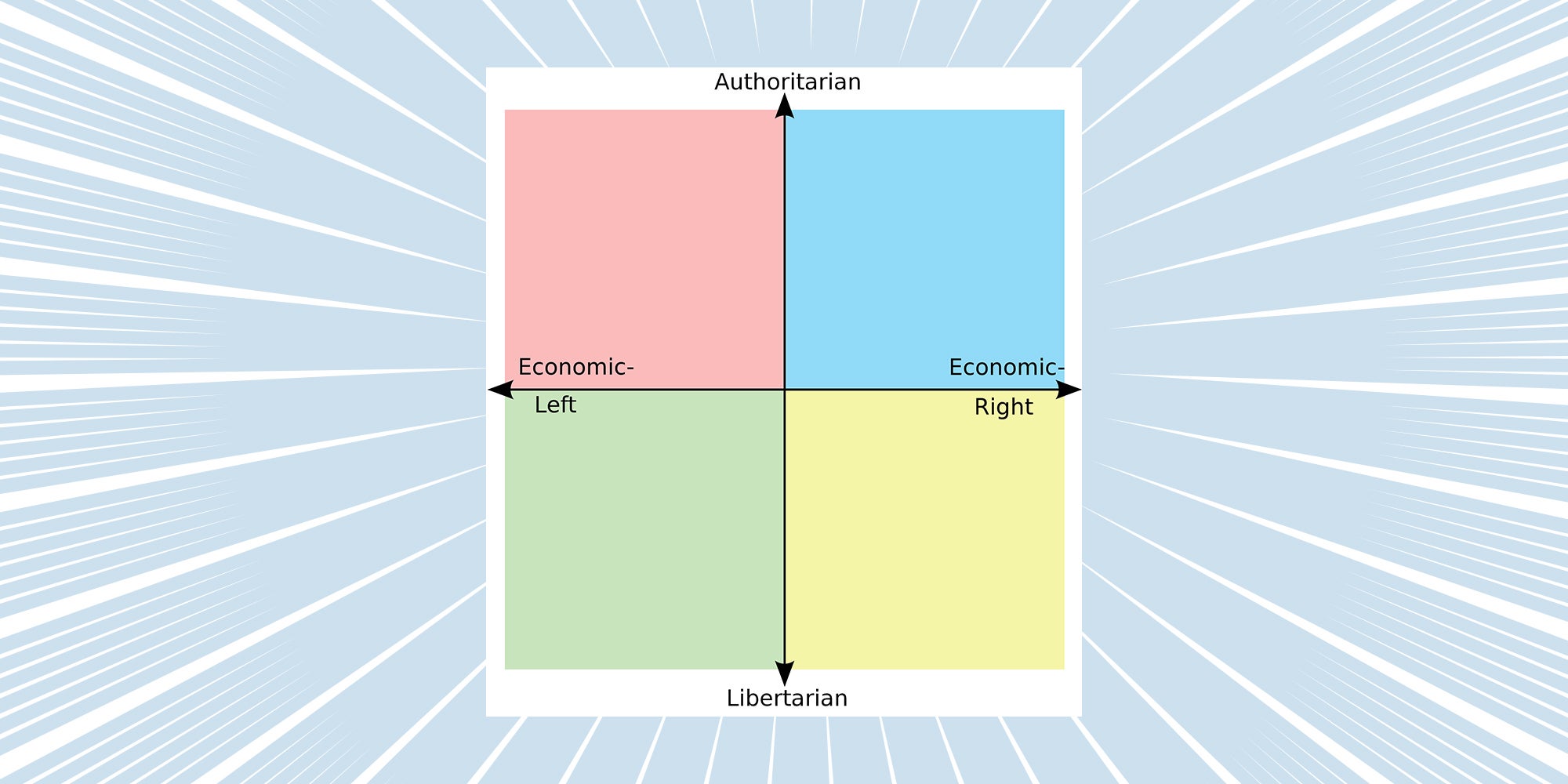 Political Compass Memes Help Plot Everything Online
